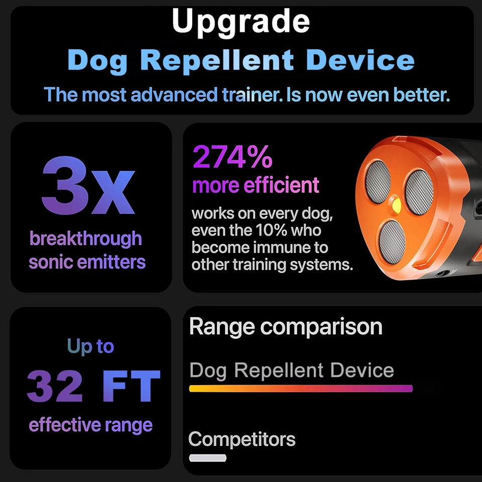 Ultrasonic Dog Repellent Barking Device